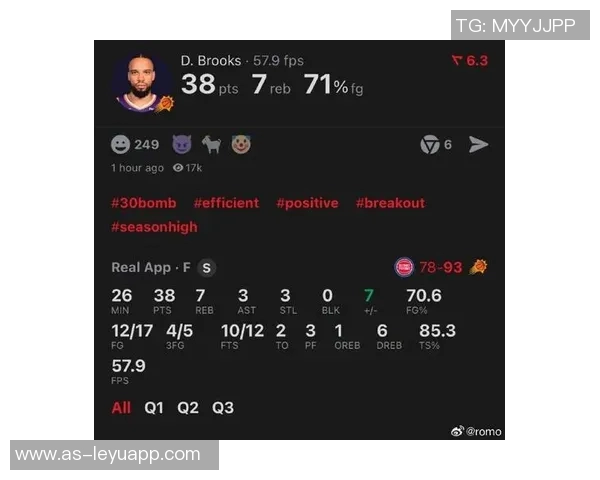 狄龙投篮失准表现平平18投仅中6球三分球命中率低迷 狄龙投篮失准表现平平18投仅中6球三分球命中率低迷